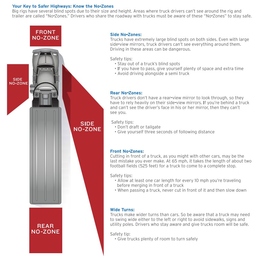 Utah.gov No-Zones and Blind Spots Infographic
